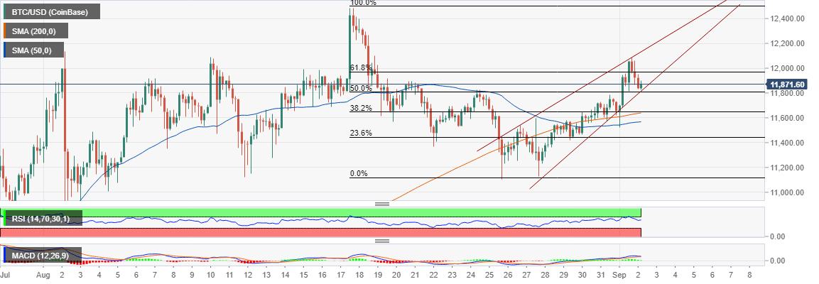 Bitcoin Price Prediction: BTC/USD poised for massive breakout supported